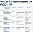 Поступление вакцины Спутник лайт - Городская больница