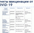 Пункты вакцинации - Городская больница